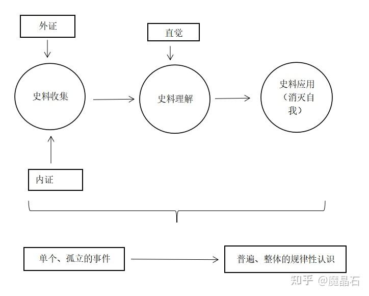 兰克史学对中国的影响_兰克历史观_兰克对整个人文历史研究的贡献不是什么