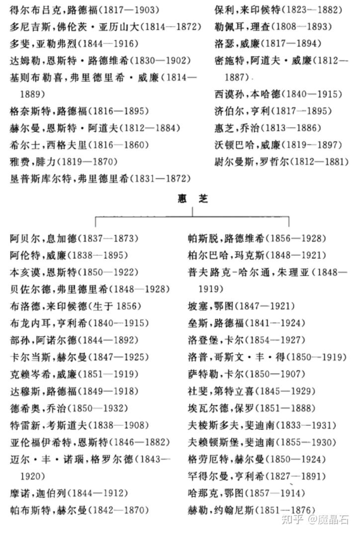 兰克史学对中国的影响_兰克历史观_兰克对整个人文历史研究的贡献不是什么