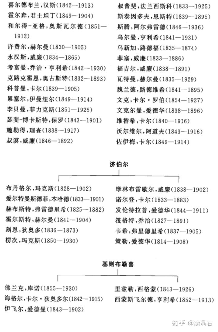 兰克史学对中国的影响_兰克历史观_兰克对整个人文历史研究的贡献不是什么