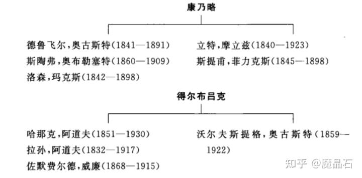 兰克历史观_兰克对整个人文历史研究的贡献不是什么_兰克史学对中国的影响