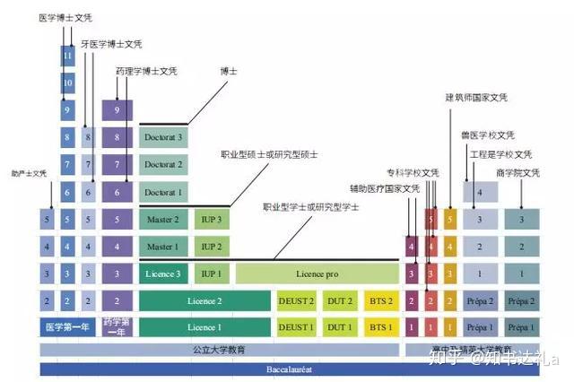 法国学校制度_法国学制从小学到大学_法国学制