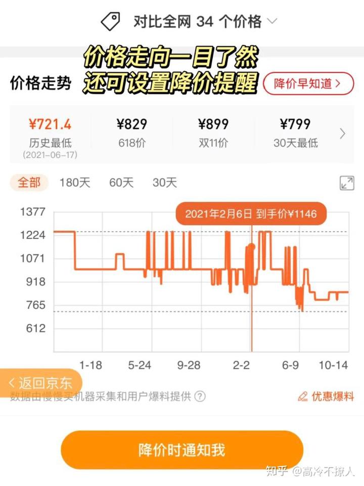淘宝历史最低价有什么影响_淘宝历史最低价_淘宝历史低价查询软件
