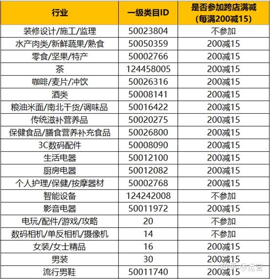 淘宝历史低价查询软件_淘宝历史最低价_淘宝历史低价