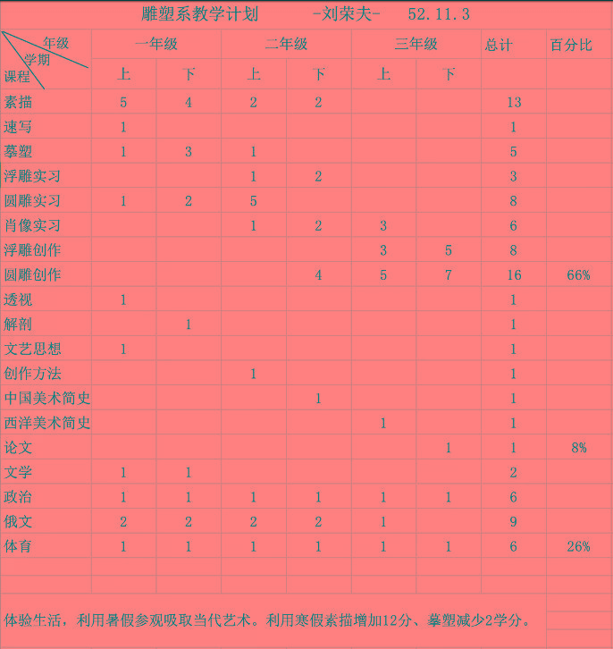 美术历史与理论研究_美术理论历史研究报告_美术理论历史研究方向