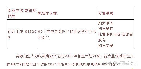 社会管理专业_社会管理职能_社会管理