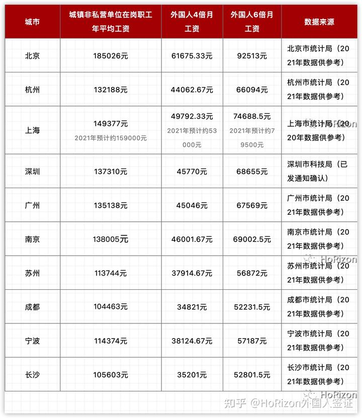 吉林省2022年社会平均工资是多少钱_吉林的平均工资_吉林省全口径社会平均工资