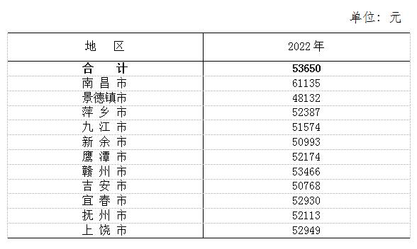 吉林省2022年社会平均工资是多少钱_吉林省全口径社会平均工资_吉林省的社会平均工资是多少