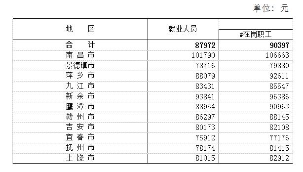 吉林省的社会平均工资是多少_吉林省2022年社会平均工资是多少钱_吉林省全口径社会平均工资