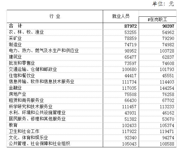 吉林省的社会平均工资是多少_吉林省2022年社会平均工资是多少钱_吉林省全口径社会平均工资