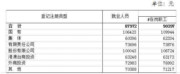 吉林省的社会平均工资是多少_吉林省2022年社会平均工资是多少钱_吉林省全口径社会平均工资