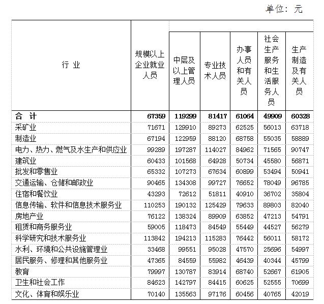 吉林省全口径社会平均工资_吉林省2022年社会平均工资是多少钱_吉林省的社会平均工资是多少