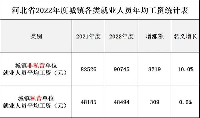 吉林省2022年社会平均工资是多少钱_吉林省社会平均月工资_吉林省的社会平均工资是多少