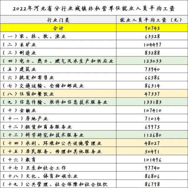 吉林省的社会平均工资是多少_吉林省社会平均月工资_吉林省2022年社会平均工资是多少钱