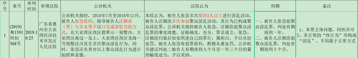 聚众扰乱公共场所秩序罪案例_聚众扰乱秩序罪的严重损失_聚众扰乱社会秩序罪司法解释