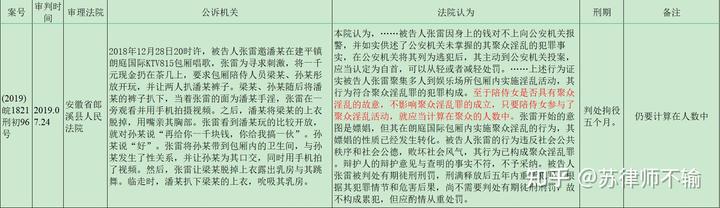 聚众扰乱社会秩序罪司法解释_聚众扰乱公共场所秩序罪案例_聚众扰乱秩序罪的严重损失