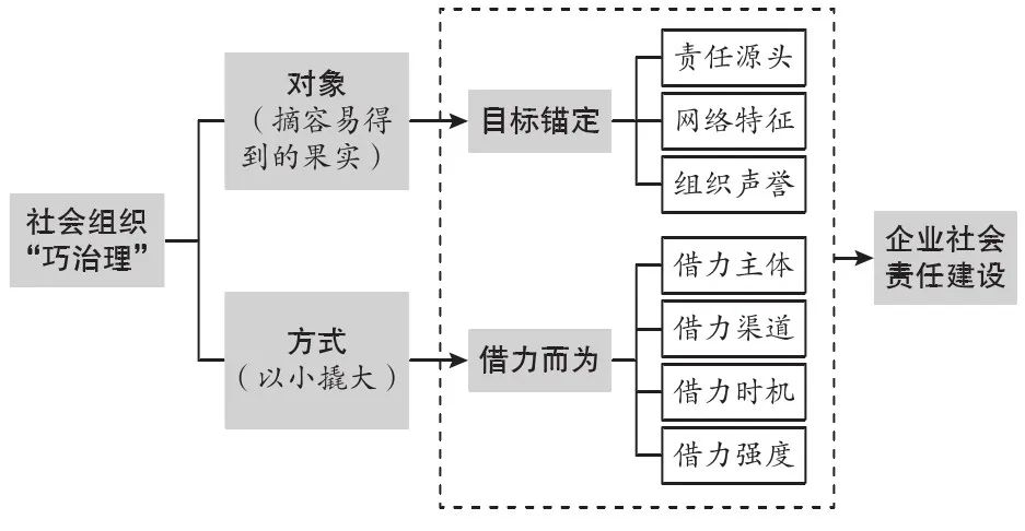 社会组织社会责任_什么是组织的社会责任_责任社会组织是什么