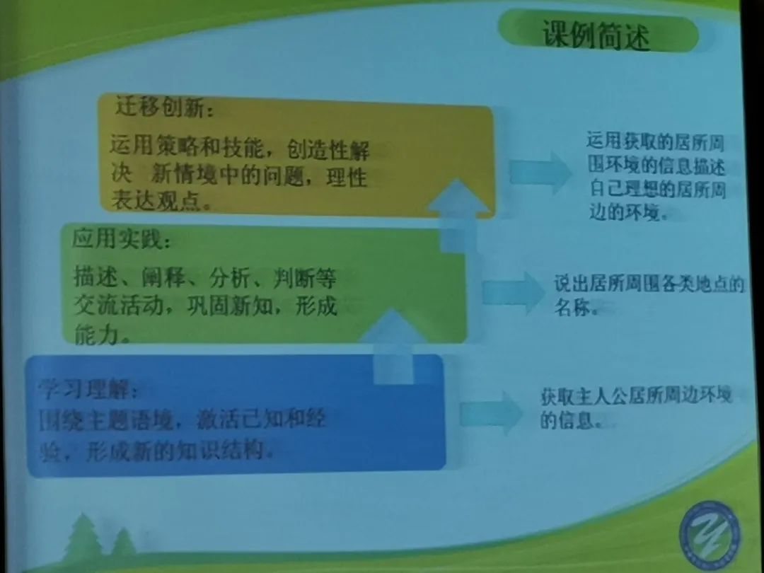 初中历史校本研修课题_初中历史校本教研案例_初中历史校本研修个人总结