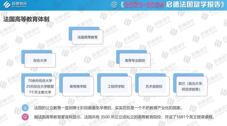 法国学制_法国学制从小学到大学_法国的学期制度