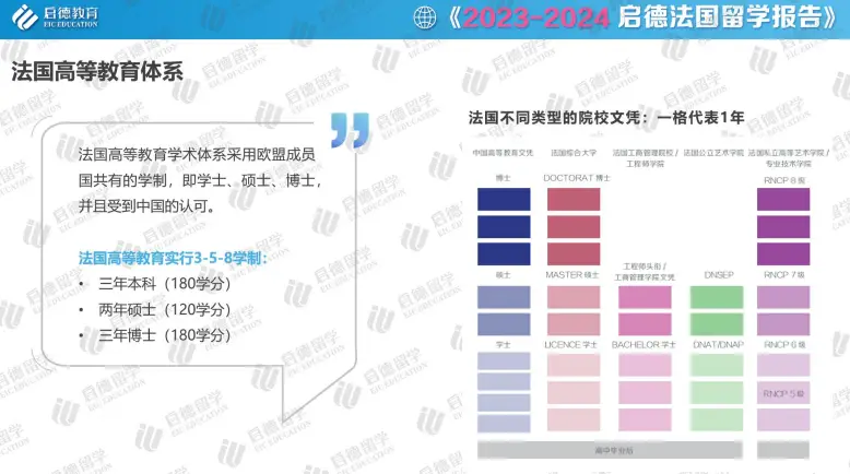 法国学制从小学到大学_法国学制_法国的学期制度