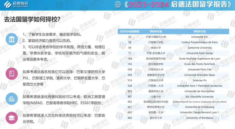 法国学制从小学到大学_法国学制_法国的学期制度