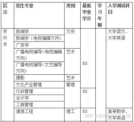 文史类专业学数学吗_文史类数学_文史数学什么意思