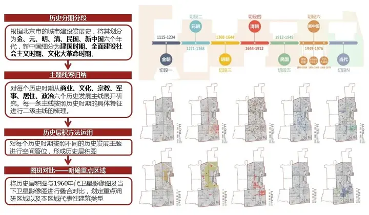 梳理历史脉络的意义_历史脉络什么意思_历史脉络研究