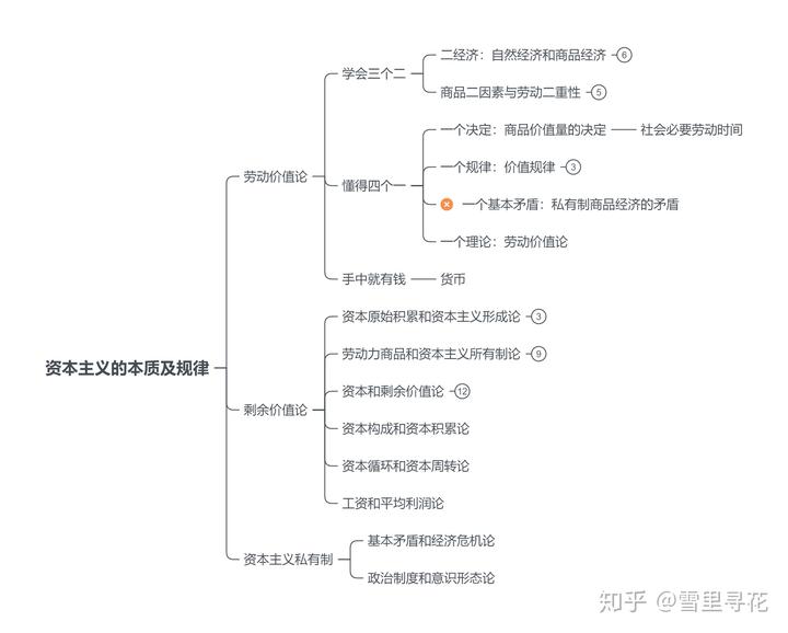 自然人的社会属性_属性自然社会主要人有哪些_人的属性主要有自然属性社会属性与什么属性