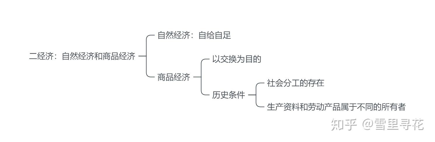 属性自然社会主要人有哪些_自然人的社会属性_人的属性主要有自然属性社会属性与什么属性