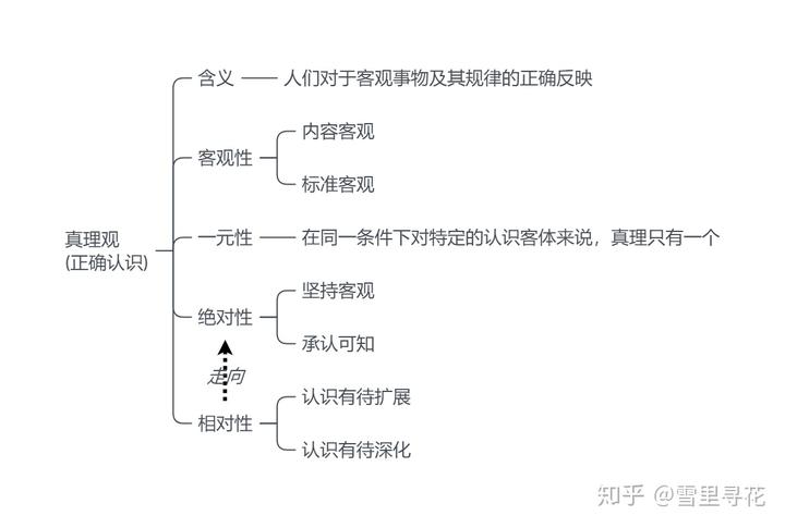 属性自然社会主要人有哪些_自然人的社会属性_人的属性主要有自然属性社会属性与什么属性