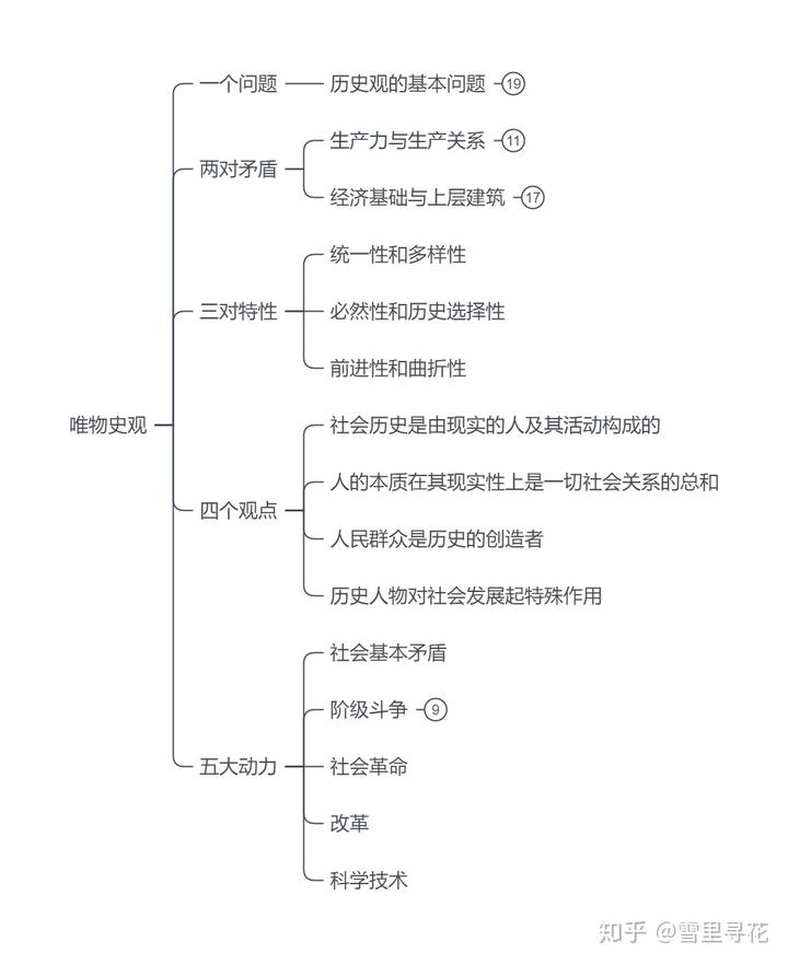 属性自然社会主要人有哪些_自然人的社会属性_人的属性主要有自然属性社会属性与什么属性