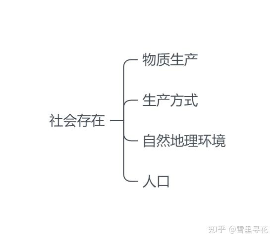 自然人的社会属性_属性自然社会主要人有哪些_人的属性主要有自然属性社会属性与什么属性