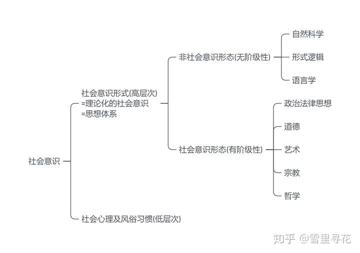 自然人的社会属性_人的属性主要有自然属性社会属性与什么属性_属性自然社会主要人有哪些