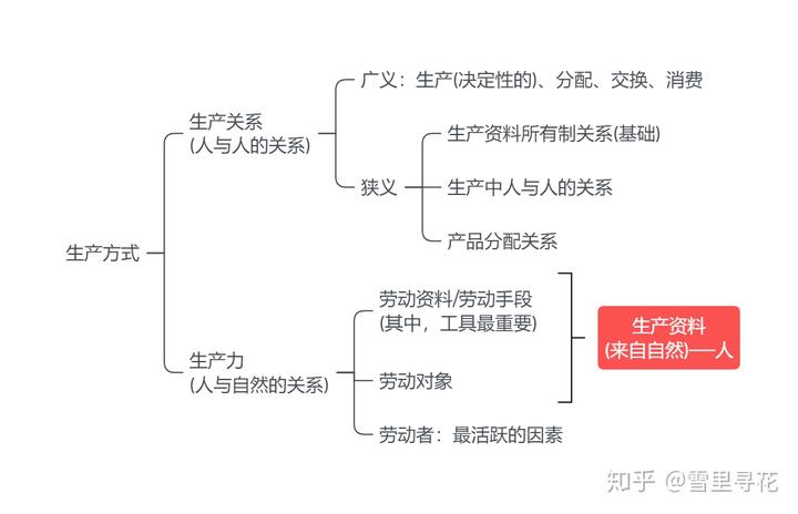 人的属性主要有自然属性社会属性与什么属性_自然人的社会属性_属性自然社会主要人有哪些