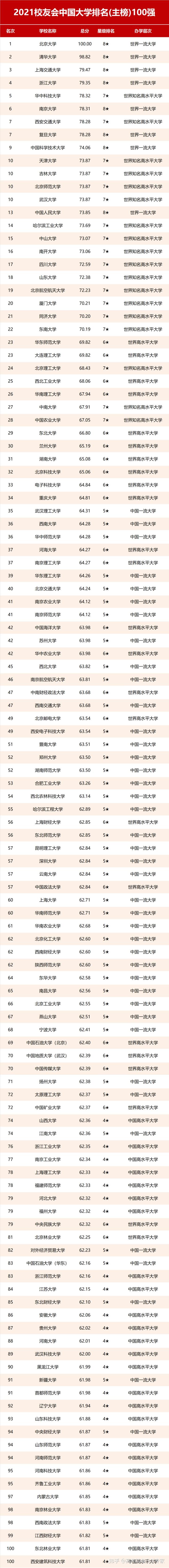 中国学校_学校中国知网怎么登录_学校中国建设银行卡不能转账