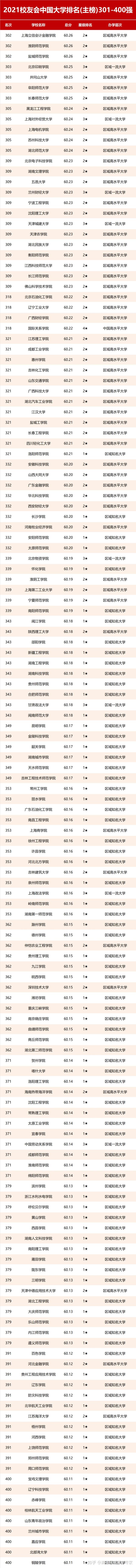 中国学校_学校中国建设银行卡不能转账_学校中国知网怎么登录