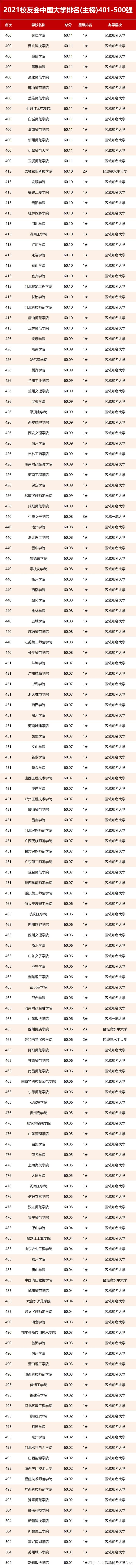 中国学校_学校中国建设银行卡不能转账_学校中国知网怎么登录