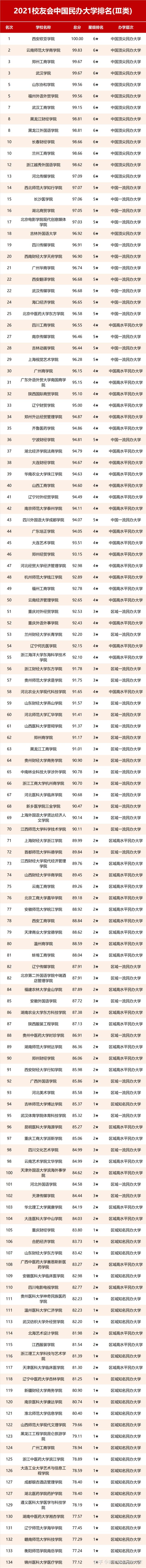 中国学校_学校中国建设银行卡不能转账_学校中国知网怎么登录