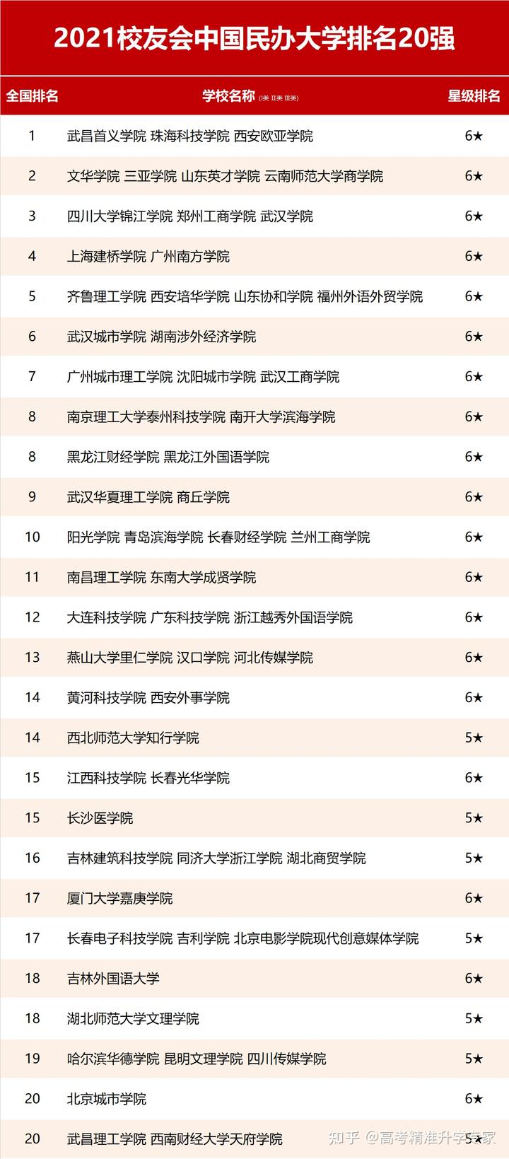 学校中国知网怎么登录_学校中国建设银行卡不能转账_中国学校