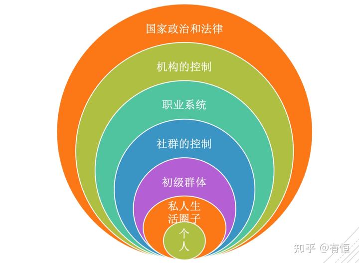 正确理解存在社会是什么_关于社会存在的正确理解是_正确理解存在社会是什么意思