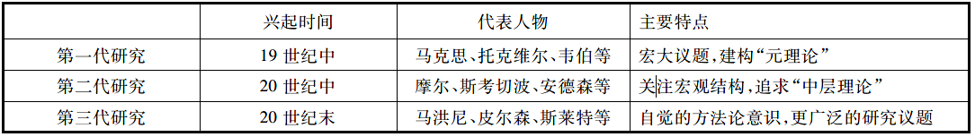 研究社会历史过程的重要方法_研究社会历史过程的重要方法_研究社会历史过程的重要方法