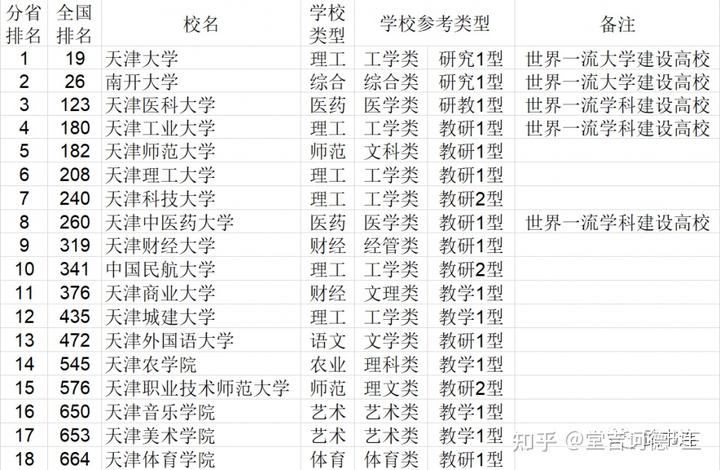 学校中国建设银行卡不能转账_学校中国银行卡是什么卡_中国学校