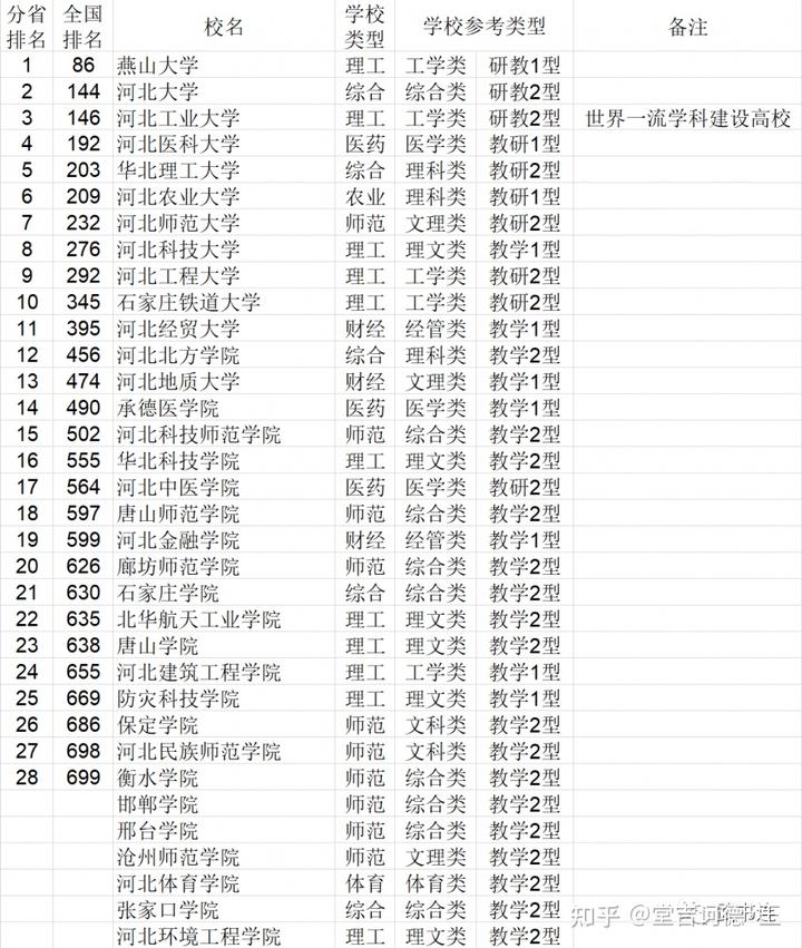 中国学校_学校中国建设银行卡不能转账_学校中国银行卡是什么卡