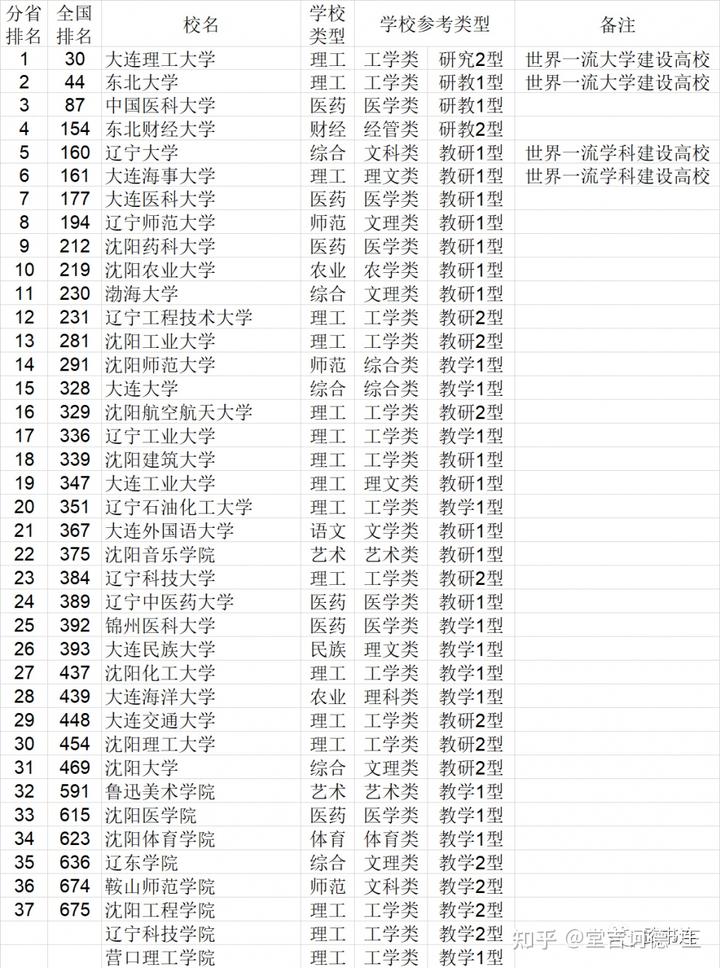 学校中国银行卡是什么卡_中国学校_学校中国建设银行卡不能转账