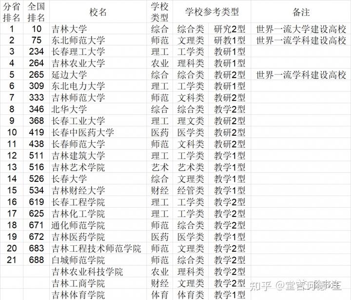 中国学校_学校中国银行卡是什么卡_学校中国建设银行卡不能转账