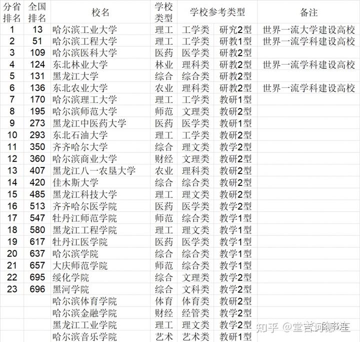 中国学校_学校中国建设银行卡不能转账_学校中国银行卡是什么卡