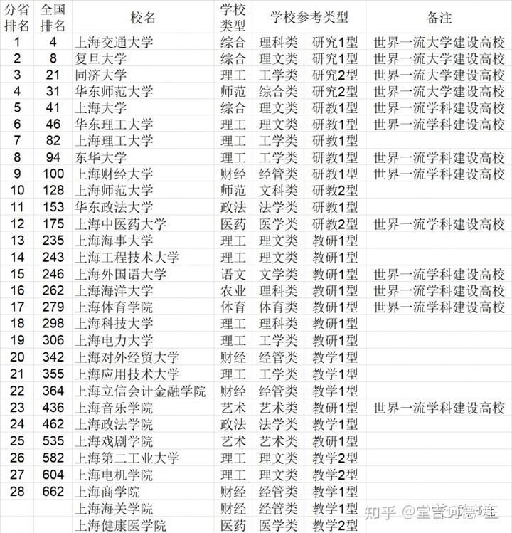 中国学校_学校中国银行卡是什么卡_学校中国建设银行卡不能转账