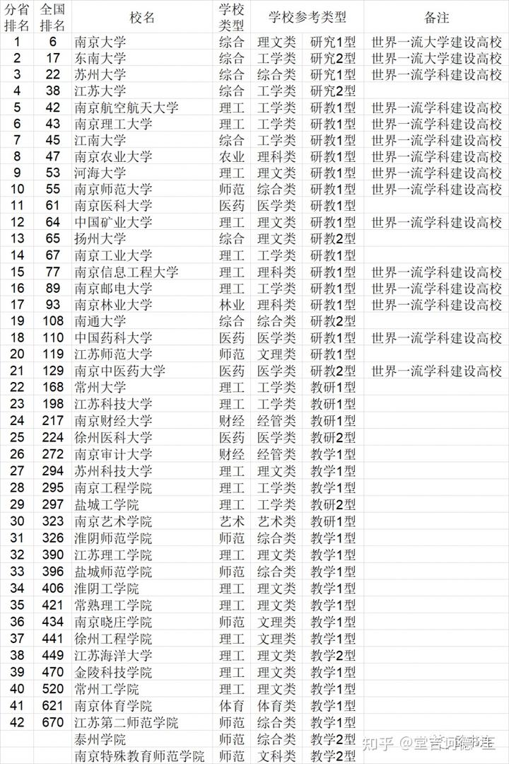 学校中国建设银行卡不能转账_学校中国银行卡是什么卡_中国学校