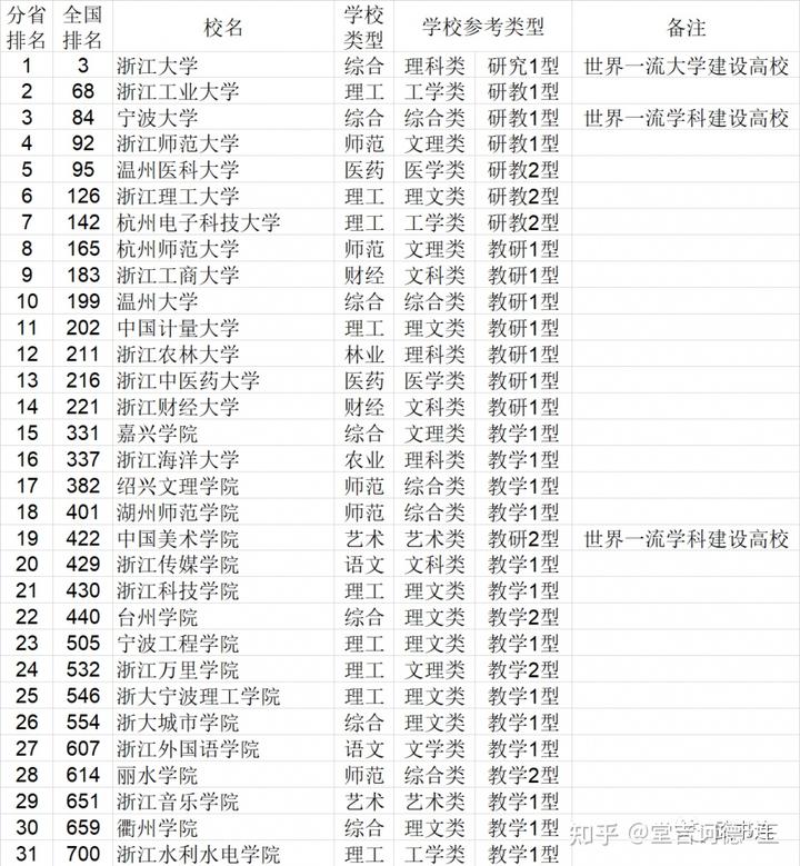 中国学校_学校中国银行卡是什么卡_学校中国建设银行卡不能转账