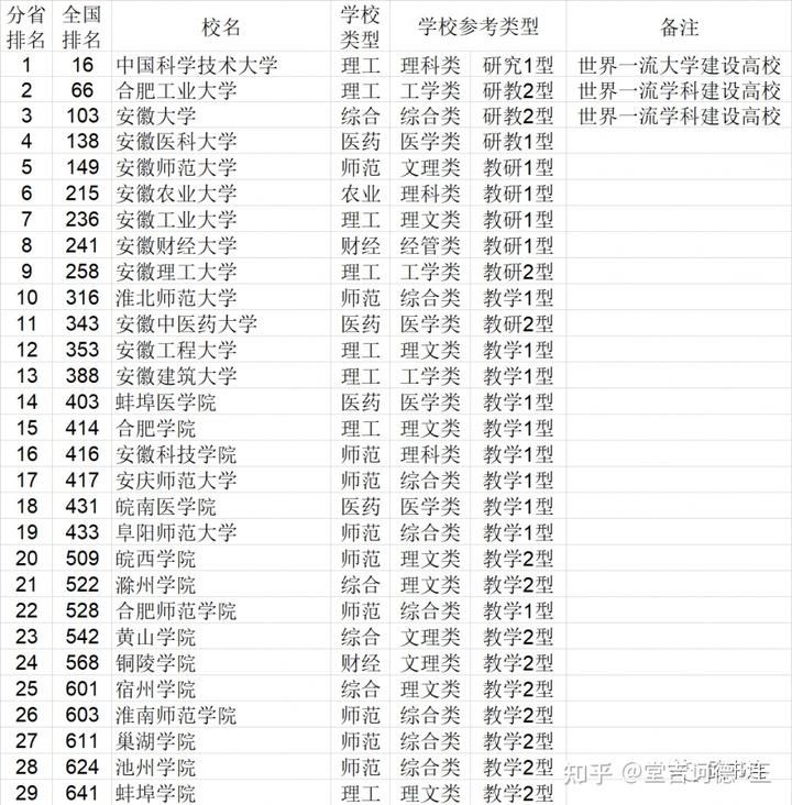 中国学校_学校中国建设银行卡不能转账_学校中国银行卡是什么卡