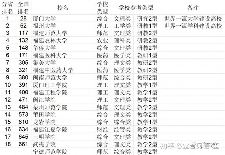 中国学校_学校中国银行卡是什么卡_学校中国建设银行卡不能转账